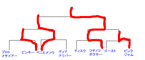 �I�[�g�o�g�����